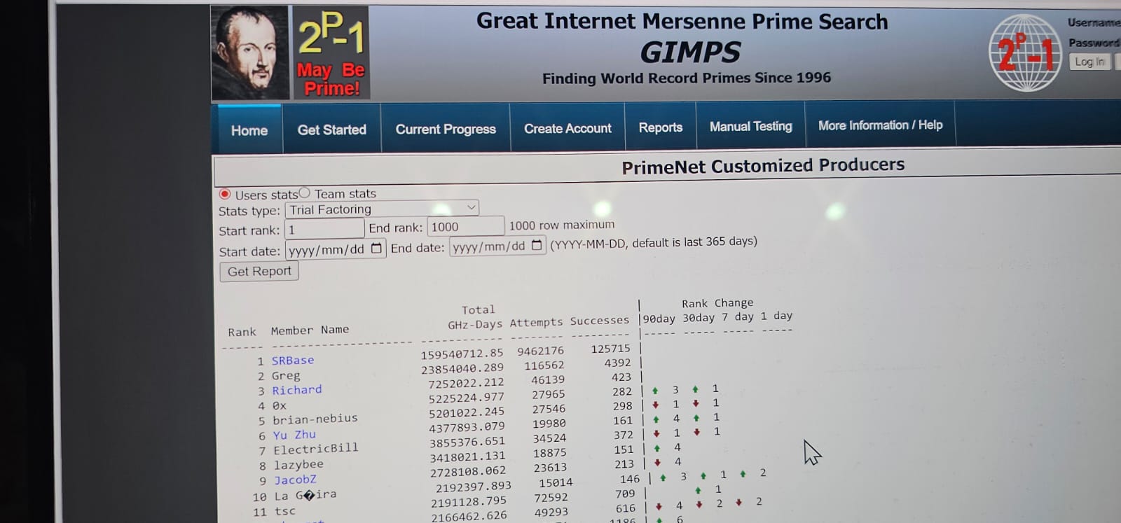 The GIMPS PrimeNet Customized Producers report page, Stats type Trial Factoring, with the report form and the top of the leaderboard